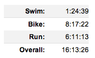 final results imlp